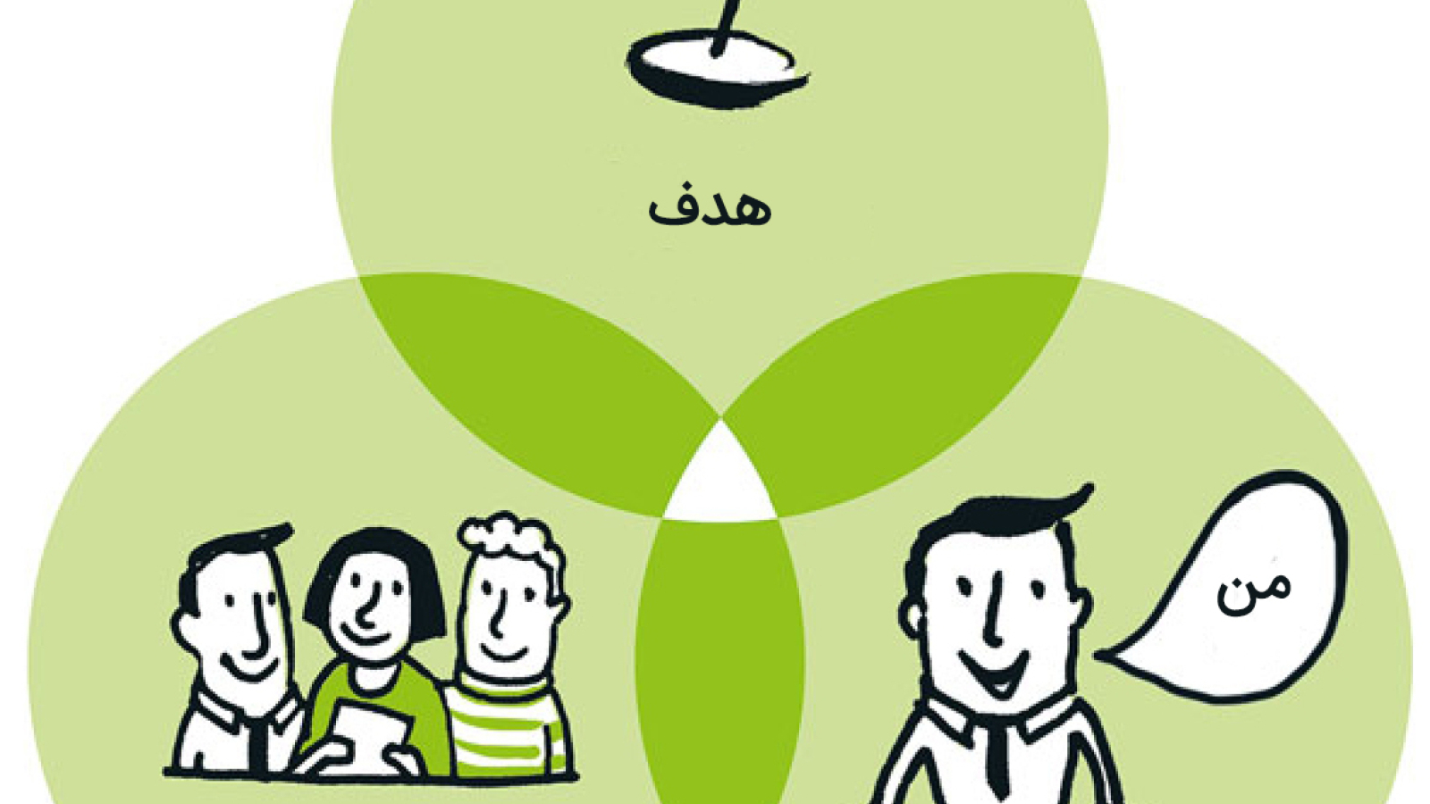 Co-Creation Mindset_ Eight Steps towards the Future of Work (2023)_042